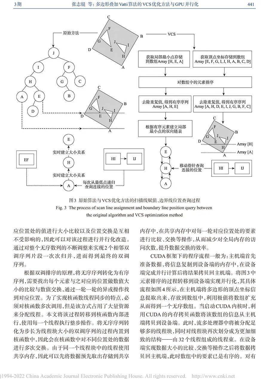 佳文赏析 多边形叠加vatti算法的vcs优化方法与 Gpu并行化 研究 范俊甫 张志锟