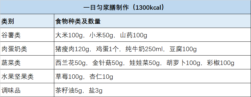 自制匀浆费时费力还达不到营养效果资深营养师手把手教你怎么做