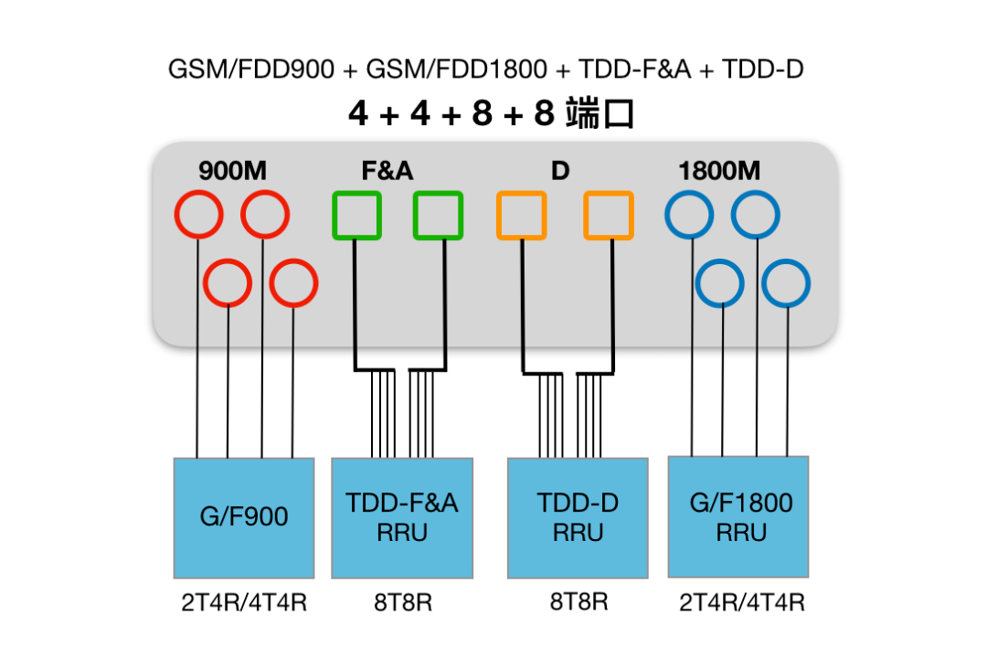 如何看待移动220万面基站天线集采