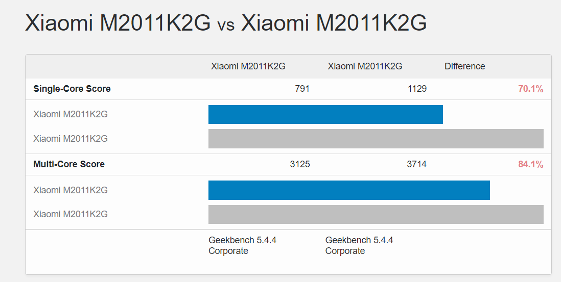 限制|Geekbench 联合创始人：小米 11 似乎限制了手机的游戏性能