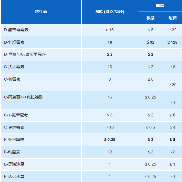 臨床案例:水腫病——用藥越多,豬死亡數就越多!_仔豬_控制_措施