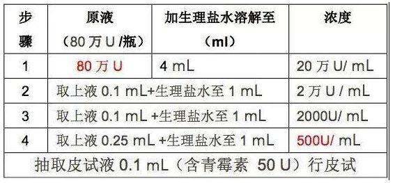 青霉素皮试时间图片