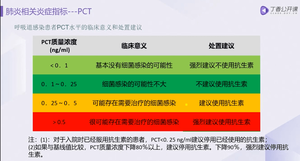 70*10^9/l;血紅蛋白 133g/l;血小板 48*10^9/l;c反應蛋白(超敏) 121.