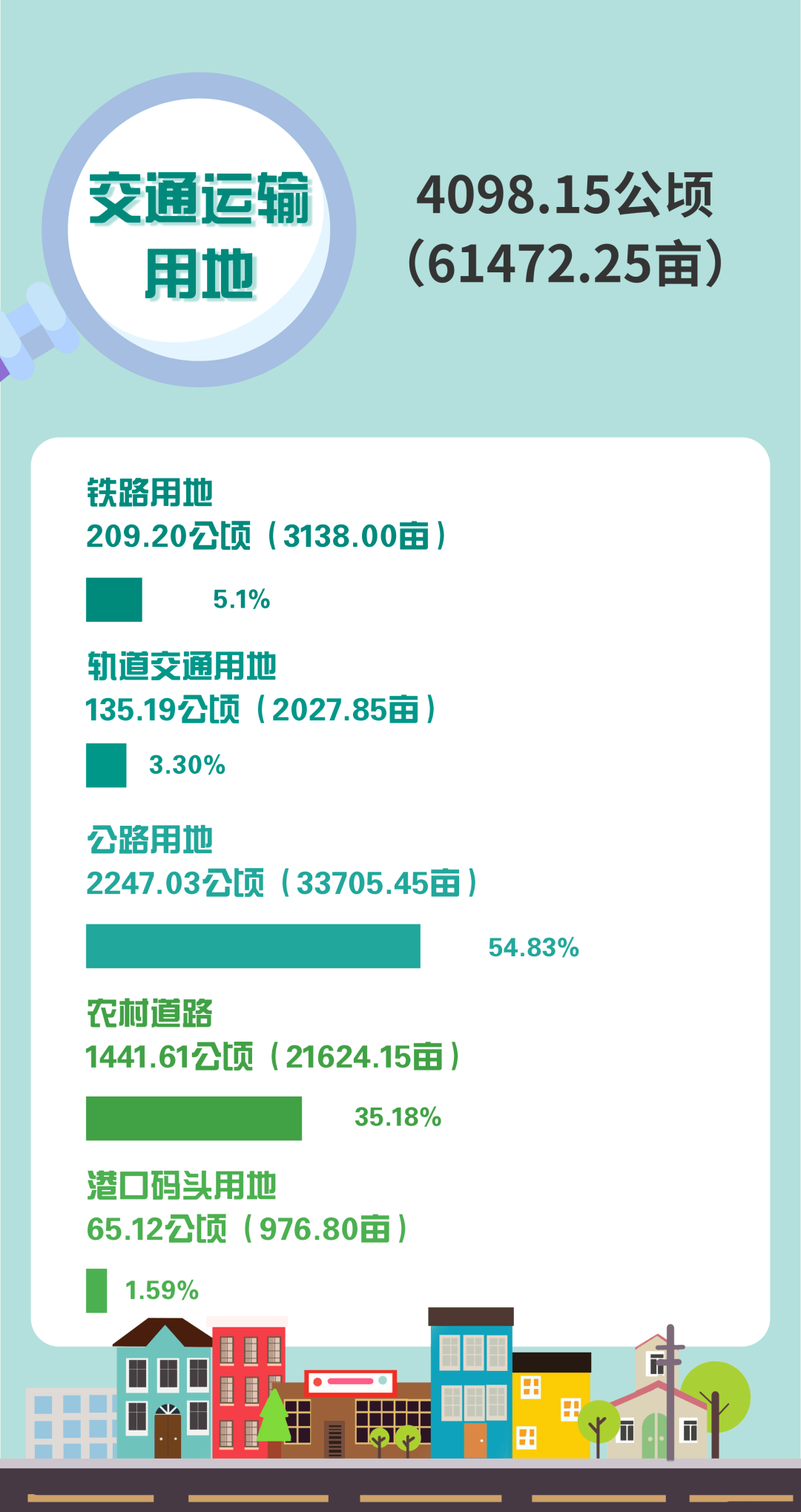余杭区第三次全国国土调查结果公布主要数据一览