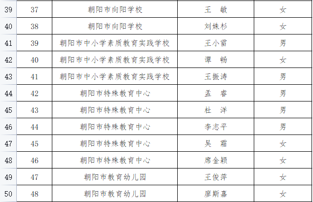 朝阳(凌源)教育局公示!_评审_中小学_职称