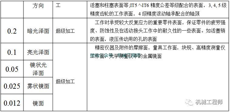 機械_什麼_老工人