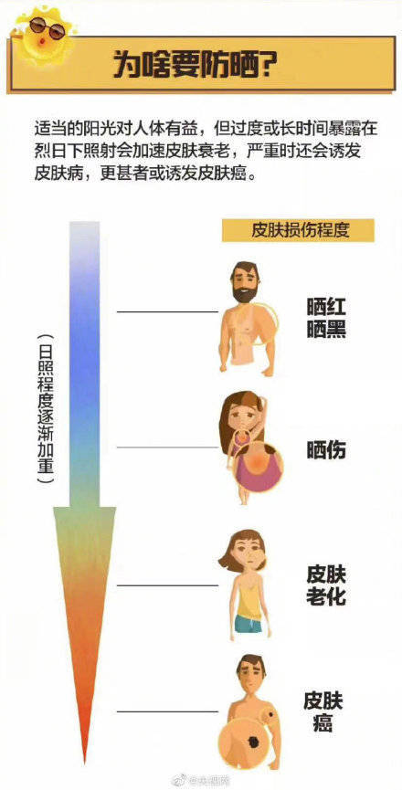 季节你每天用的防晒安全吗