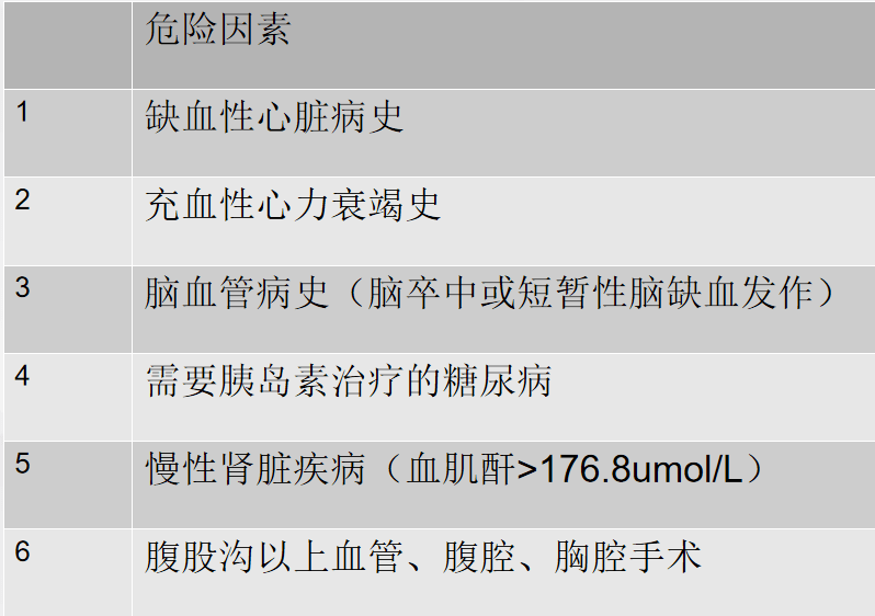 改良心脏风险指数goldman多因素心脏危险指数心脏病患者施行非心脏