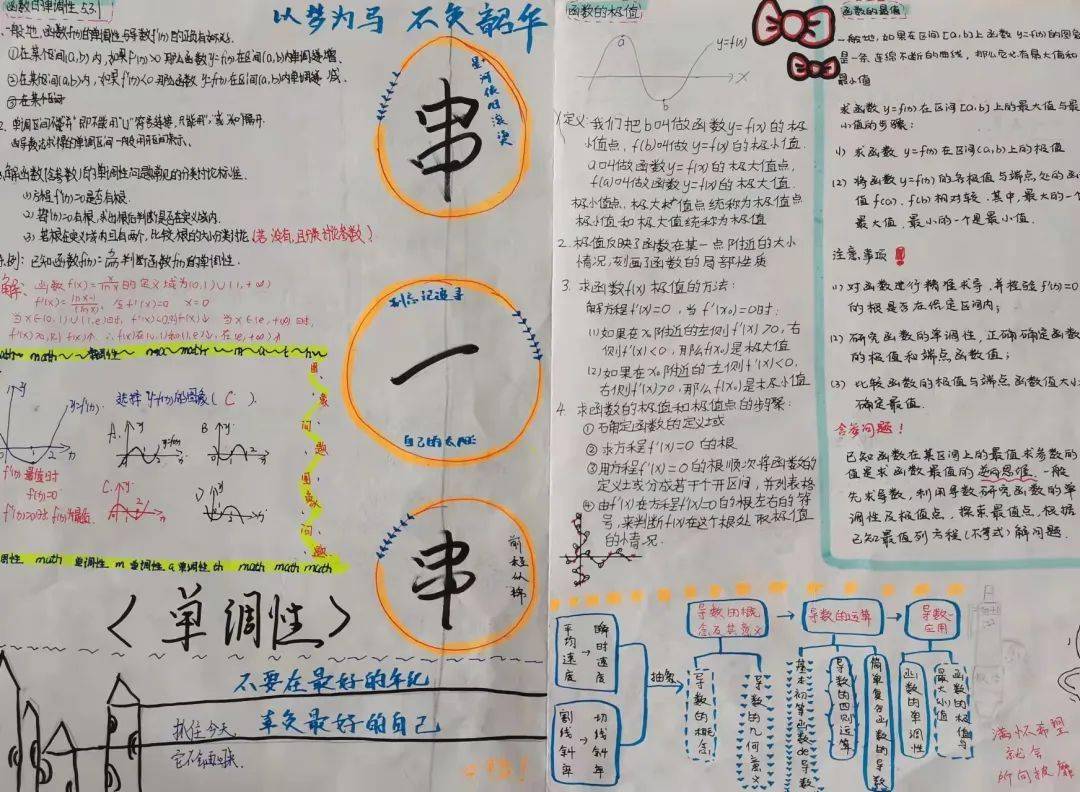 高二学生绘制《导数》思维导图