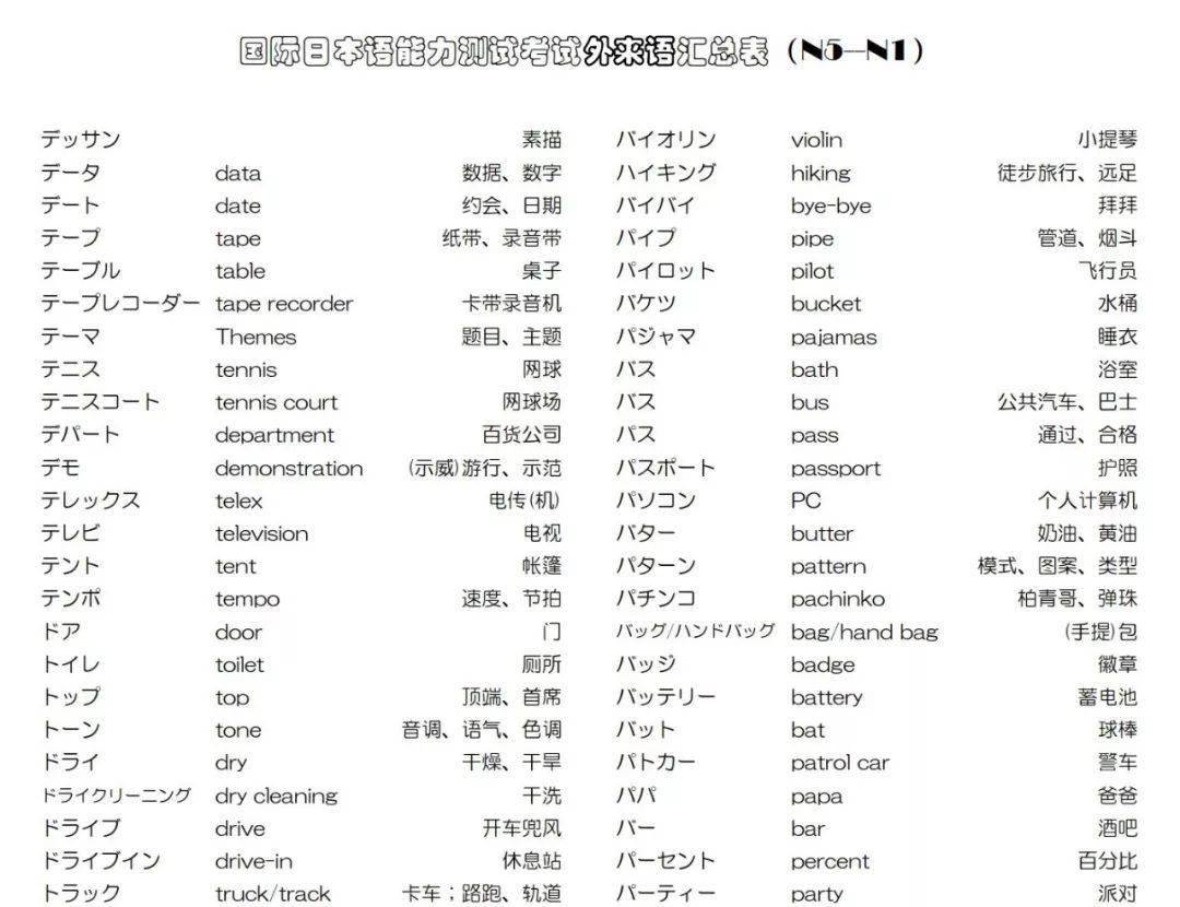 学霸推荐 日语能力考外来语汇总表 N5 N1 资料 文水 何用