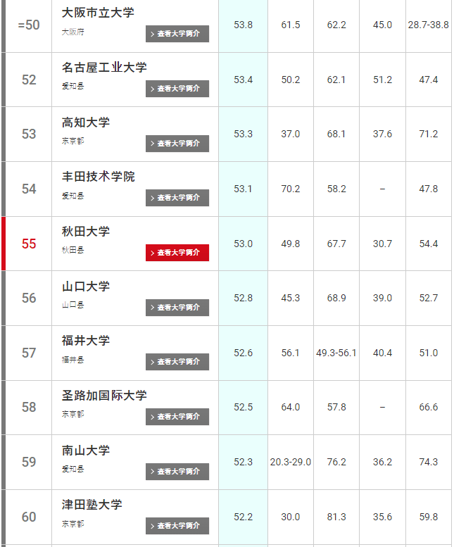全国日语专业排名(张雪峰为啥不建议学日语)