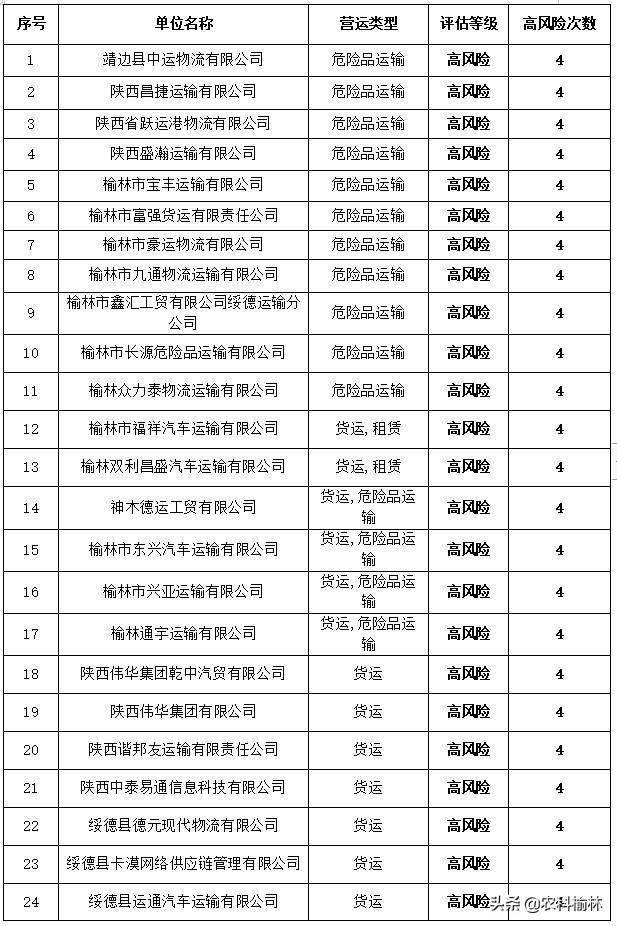 榆林公安交管部门曝光一批高风险运输企业