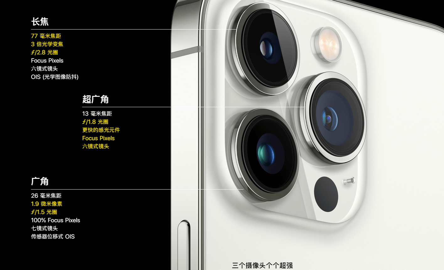 Iphone换用上48mp相机 你还相信 高像素无用 论吗 手机 传感器 照片