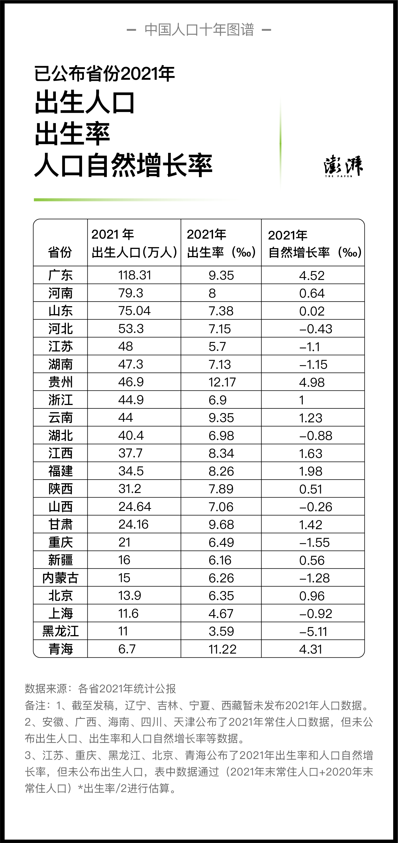 中国近十年人口增长图图片