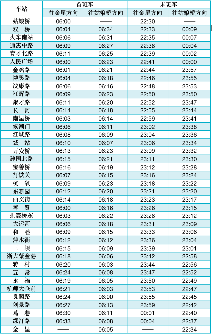 今天10点杭州地铁7号线江北段9号线南段5号线宝善桥站开通