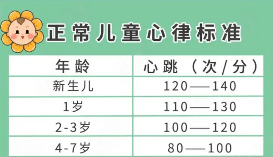 静息心率与健康它对跑者意味着什么