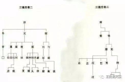 王氏三槐堂族谱世系图