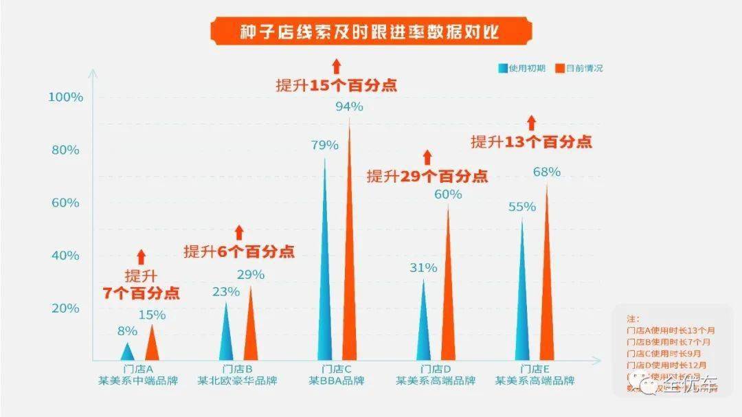 bd半岛官网打通车商售后全域车百灵之钣喷管家上线(图2)