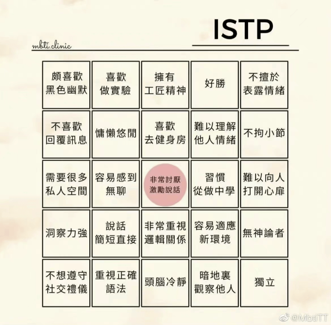 mbti人格測試真有你的