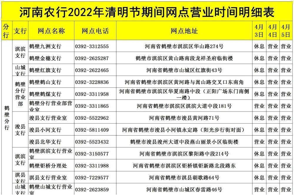 农商银行几点下班图片