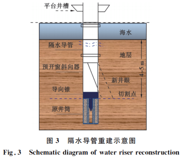 井室和井筒的图解图片