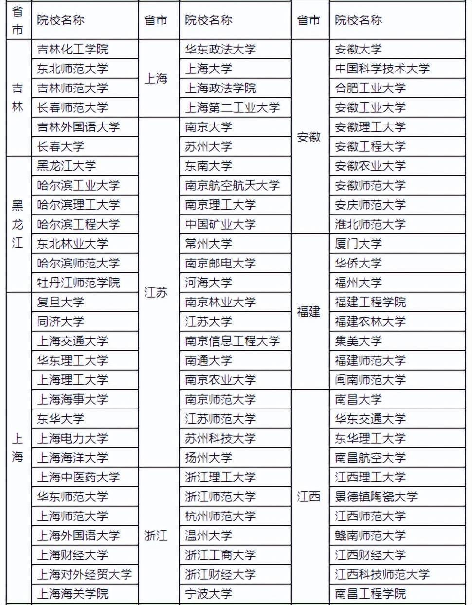 独立办学,毕业证不同,华北电力大学和华北电力大学(保定)