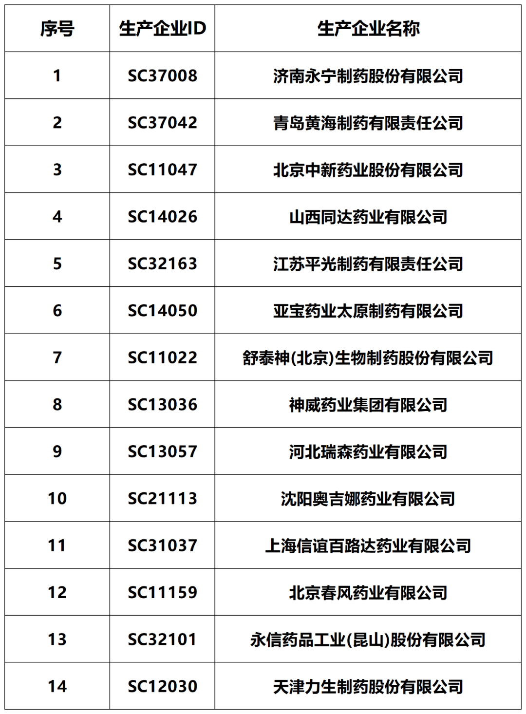 山东开展第一批药品集中带量采购第二年度集采工作