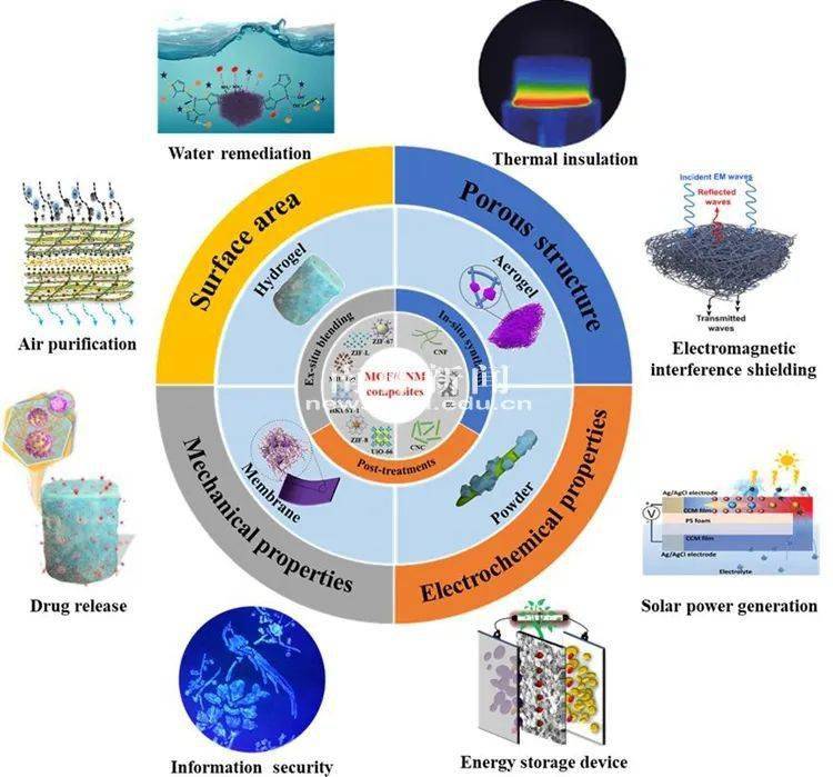 近日,我校材料科学与工程学院生物质纳米流体及3d打印课题组在化学