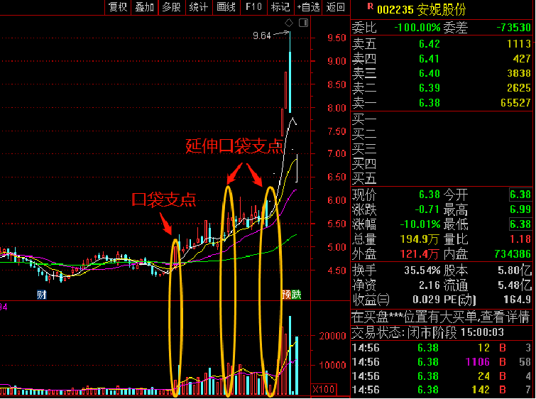 一文读懂口袋支点