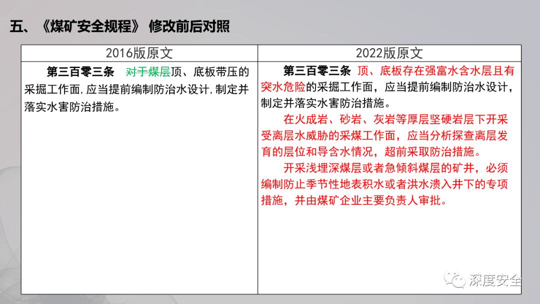 專家課件2022版煤礦安全規程專題培訓