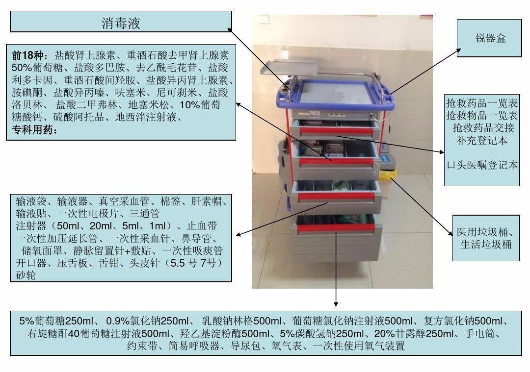 包括:開口器,壓舌板,舌鉗,一次性吸氧管,一次性吸痰管,吸氧面罩,吸痰