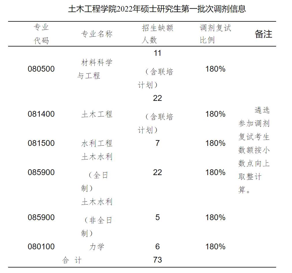 广东技术师范林美君_广东技术师范最好专业_广东省技术师范学院