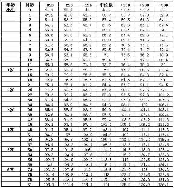 一年中最能让孩子拔高的关键期 你还不抓住机会吗？