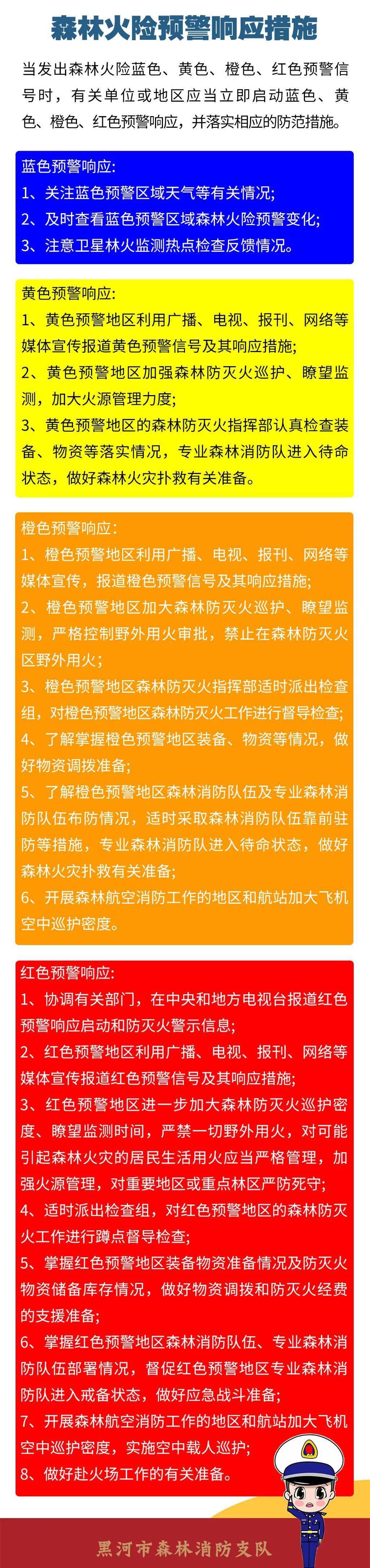 森林火险红色橙色预警连发这些地区极度危险