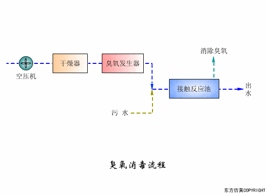 动图43个污水处理工艺及设备工作原理合集