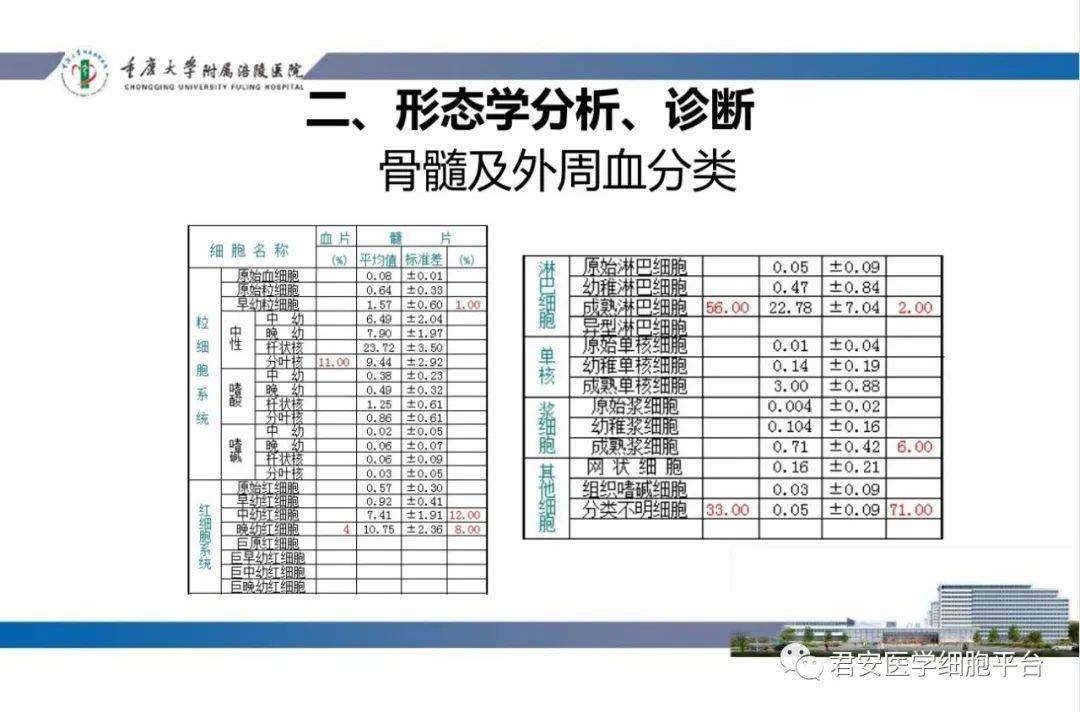 1一例被l酒石酸抑制的hcl病例及相关知识总结分享