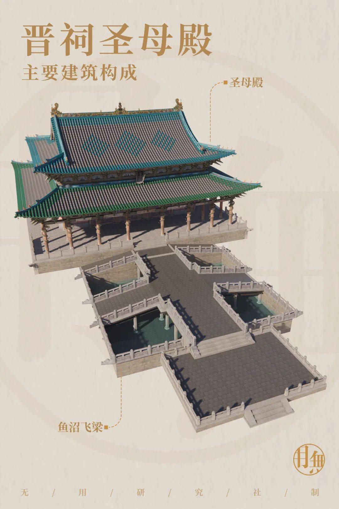 晋祠| 九百年前的建筑传奇_鱼沼飞梁_圣母_桥面