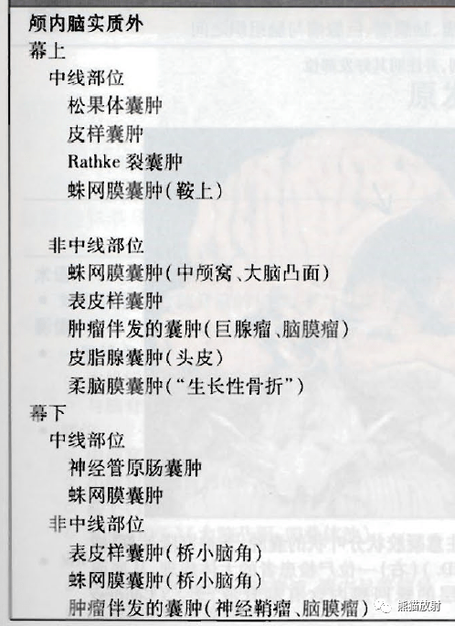 颅内原发性非肿瘤性囊肿概述蛛网膜囊肿影像诊断要点