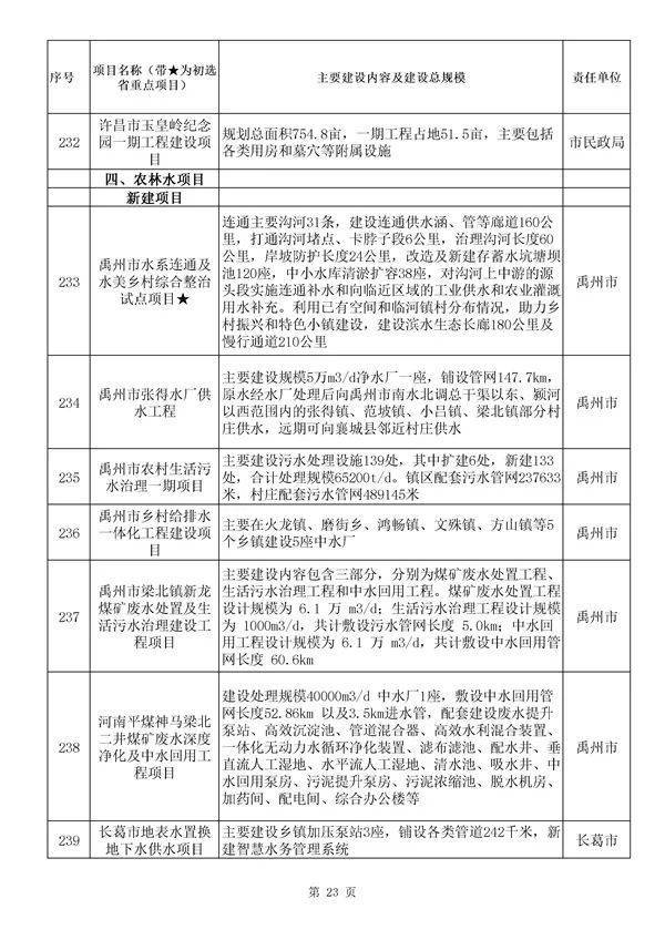 包含河南许昌东兴建投2022年债权项目的词条