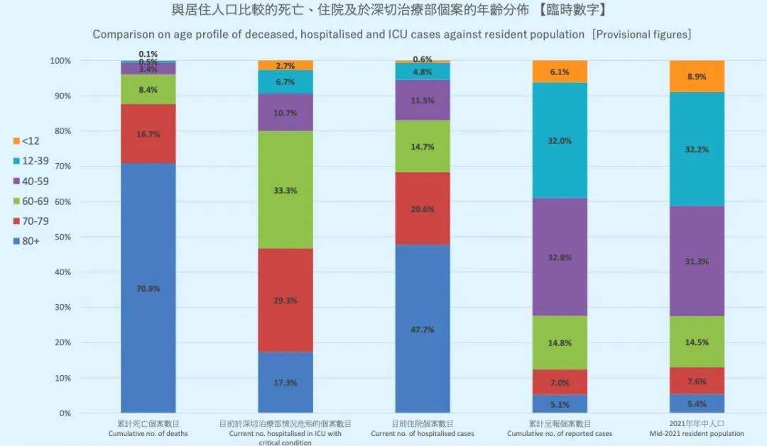 香港公布第五轮疫情死亡病例详情