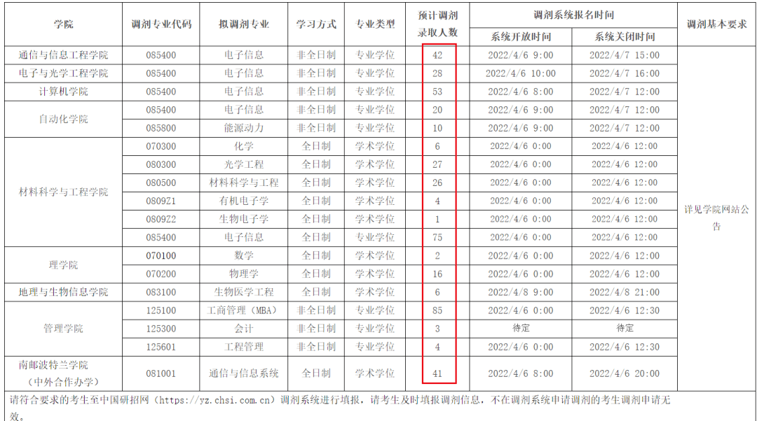 雲南大學:雲大對於調劑考生還是比較人性化的.