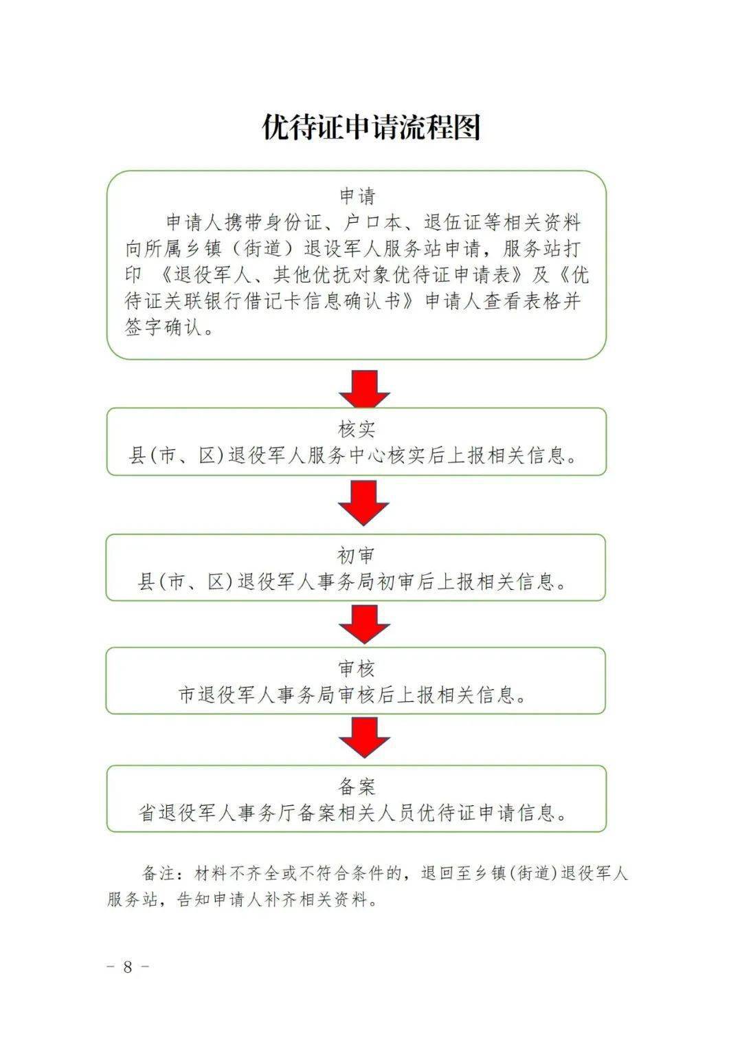 長沙市退役軍人等優待證申領通知來了這些細則要看清