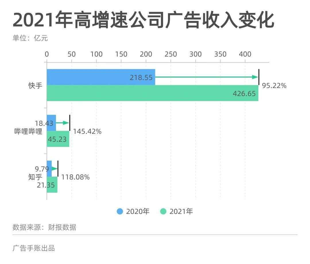 天博电竞APP中国互联网广告开始「反向折叠」？(图4)