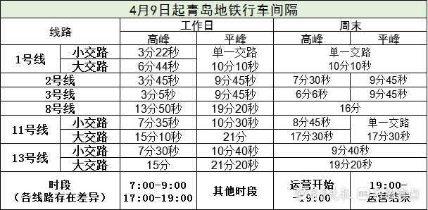今起地铁2,3,8,11,13号线行车间隔缩短,赏樱最好错峰_乘客_时段_建议
