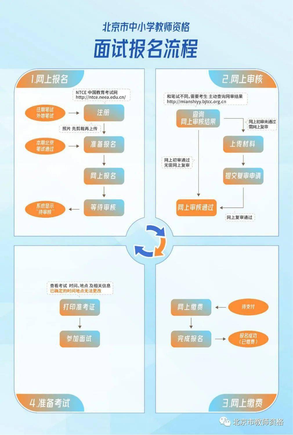 北京市2022年上半年中小学教师资格面试考试公告