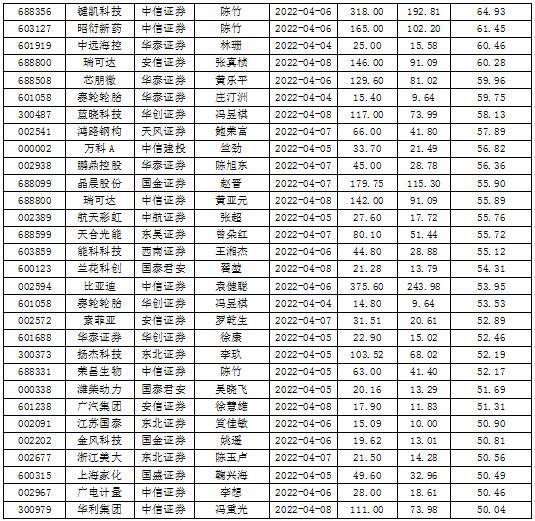 恆力石化等5家公司或還有超100%空間_政策_大成基金_目標價