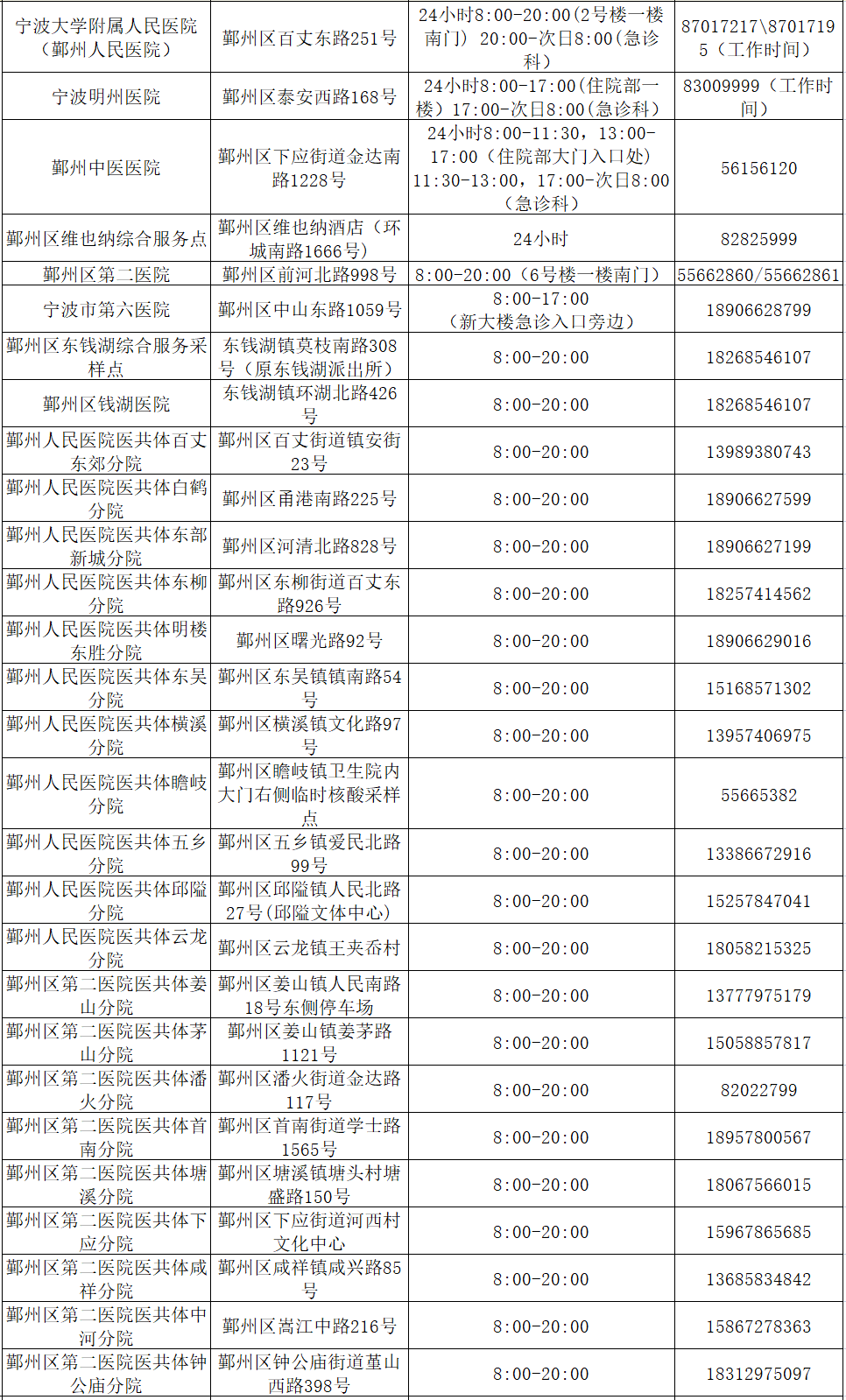 寧波全市276個核酸檢測點信息公佈