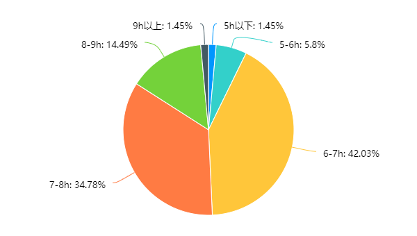 但包括她在內的宿舍裡的所有人,都心照不宣地躺在床上看手機