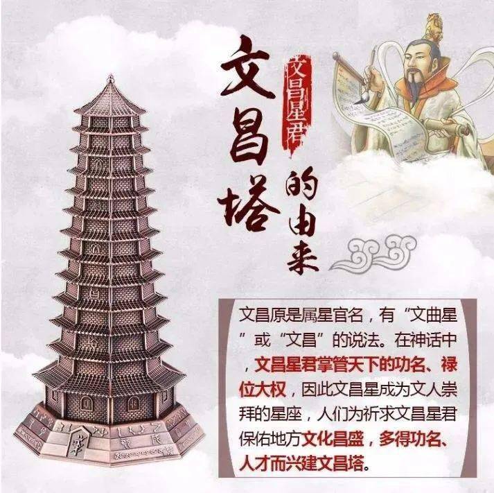 文昌塔是风水学中常见的风水吉祥物之一,有着催旺学业运势之功.