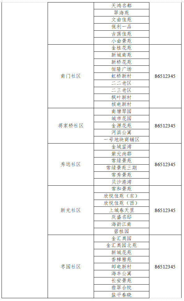 ③周邊疫情嚴重城市和國內中高風險地區的人員